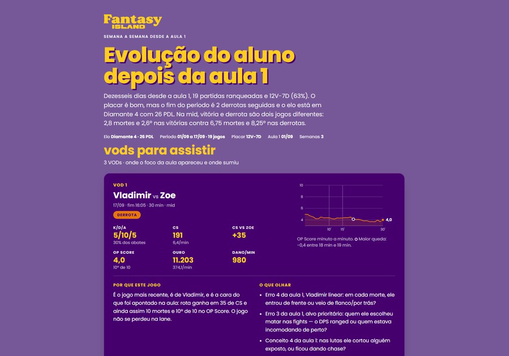 Resumo do período e o primeiro VOD para assistir